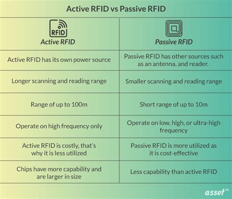 comparison between active and passive rfid tags|active rfid tags cost.